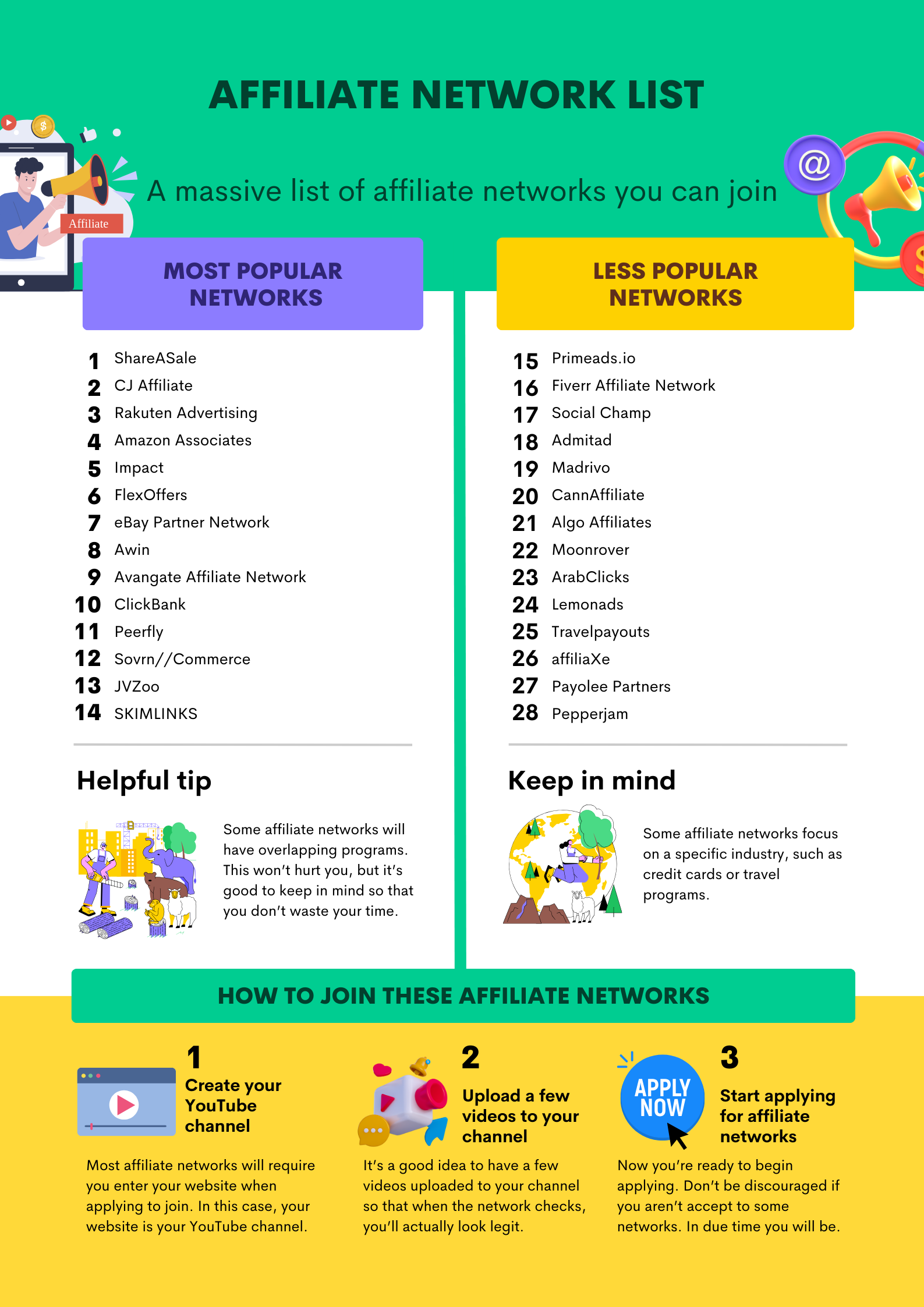 01-Affiliate_Network_List.png
