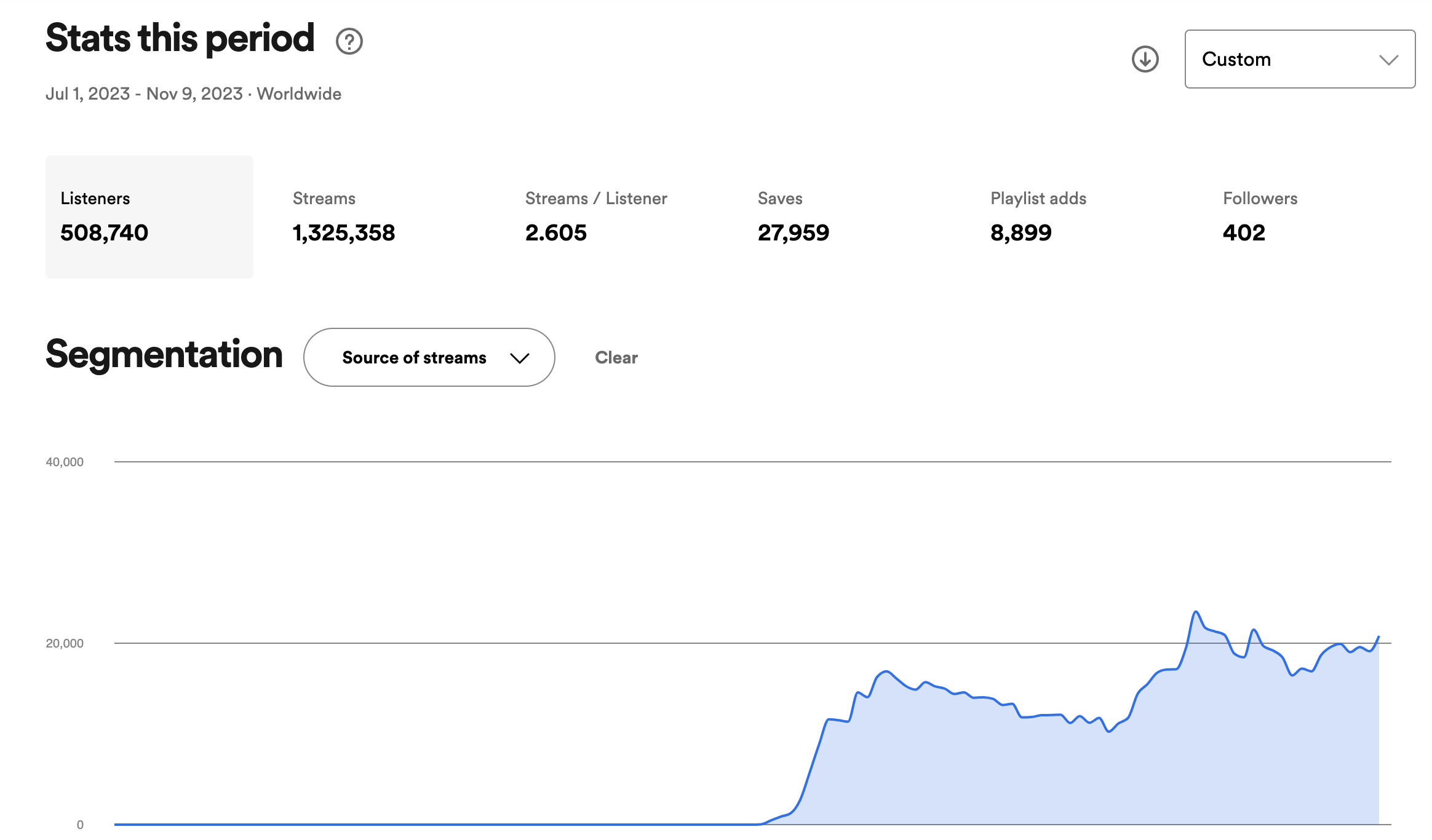 spotify stats