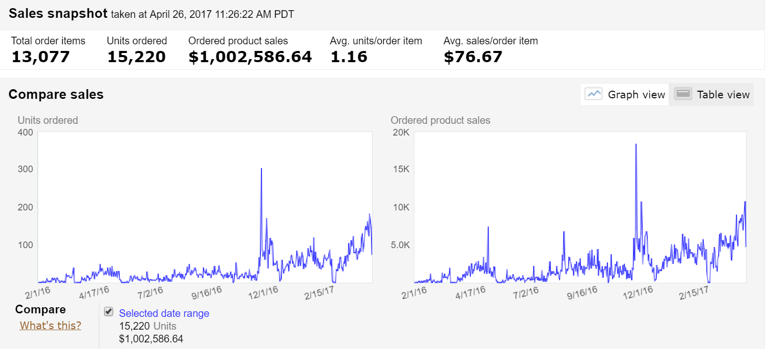 $1m Club 4-26-17.PNG
