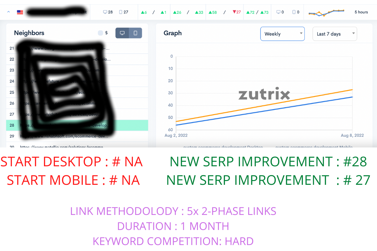 2-phase link building case study 1.png