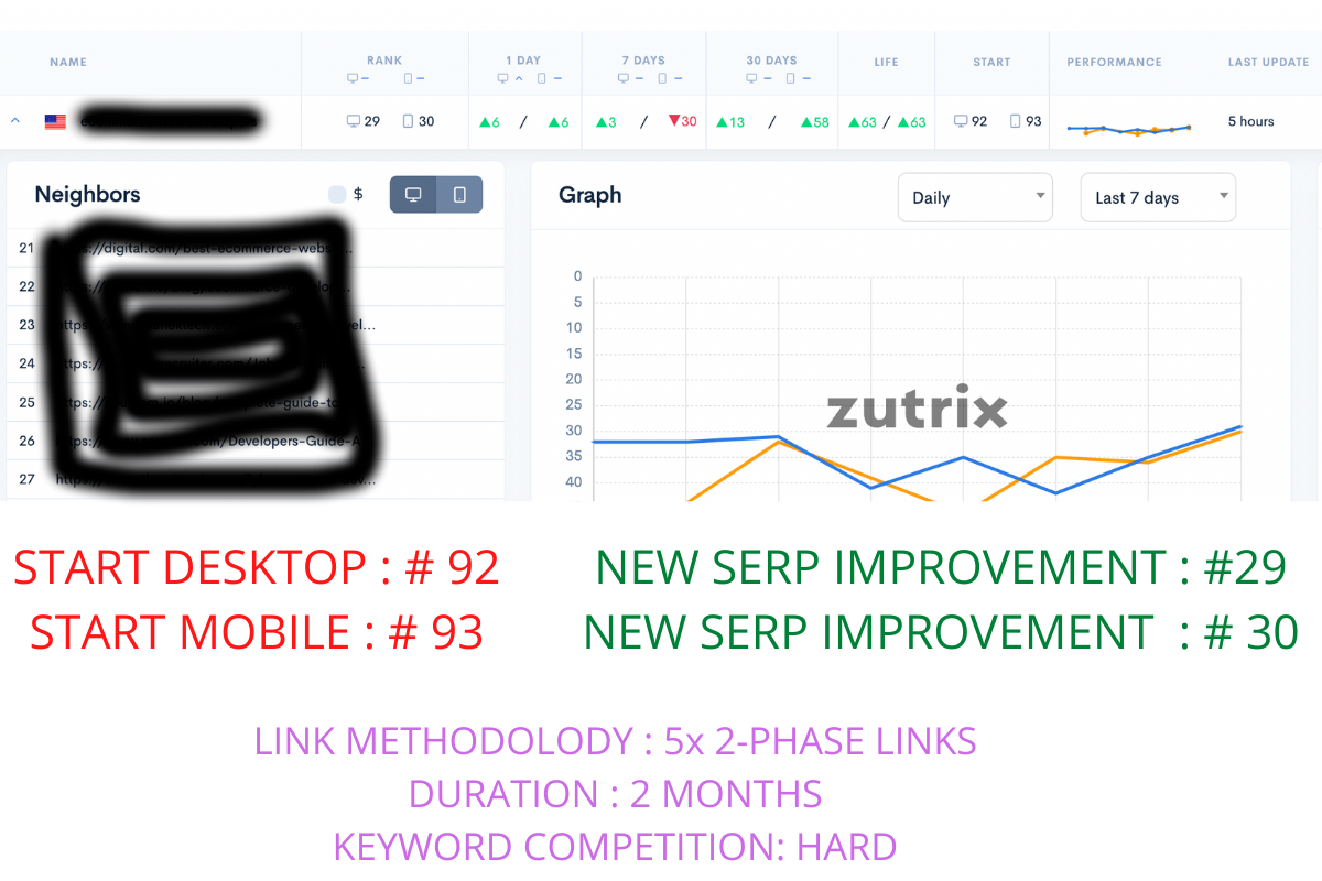 2-phase link building case study 2.png