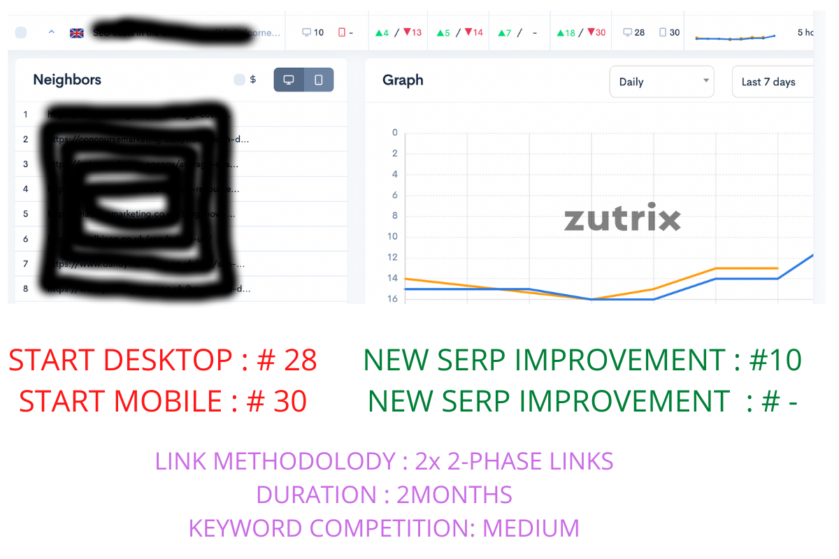 2-phase link building case study 3.png.png