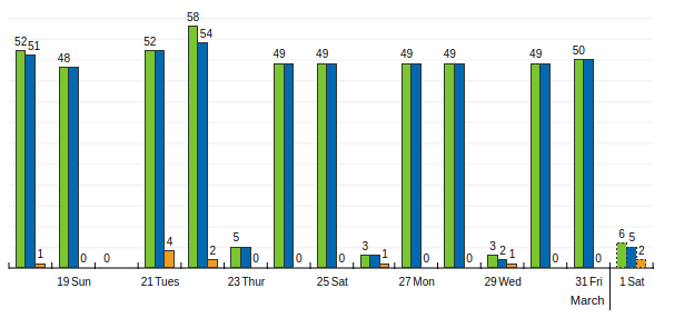 2023-04-01 22.55.59 statcounter.com 8dd3b11dc5ca.png