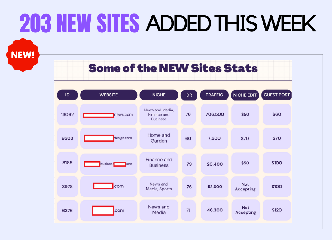 203 NEW Sites.png