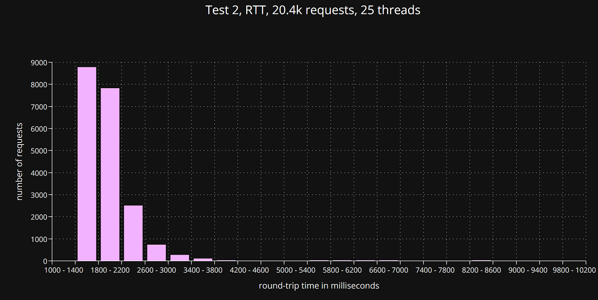 25kwithproxy.png