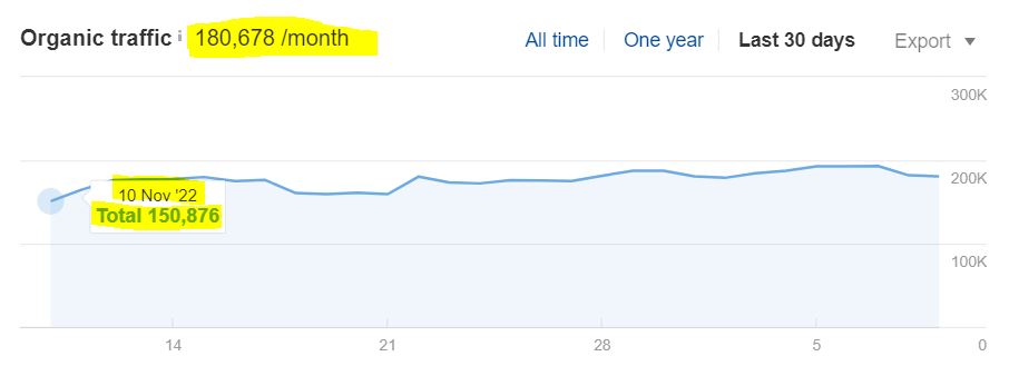 30k organic Nov2022.JPG