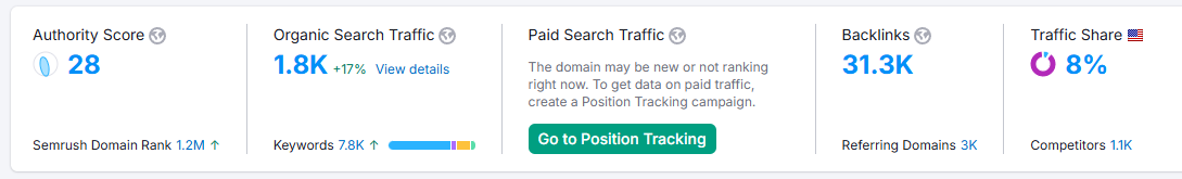 7thSense_semrush.png