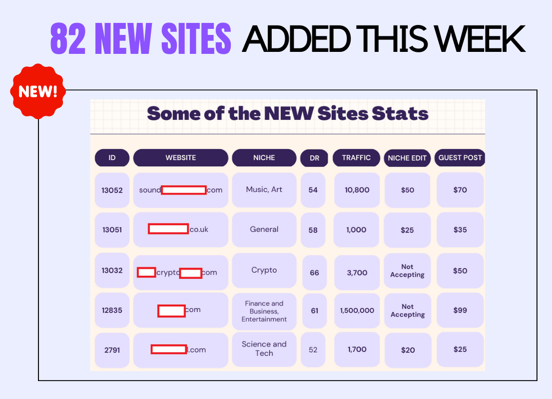 82 New sites.png