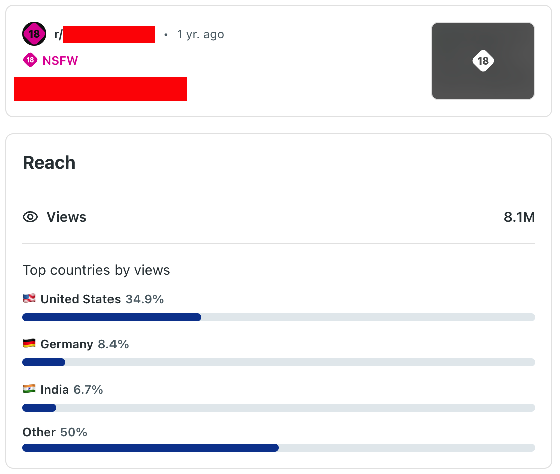 8Mviews.png