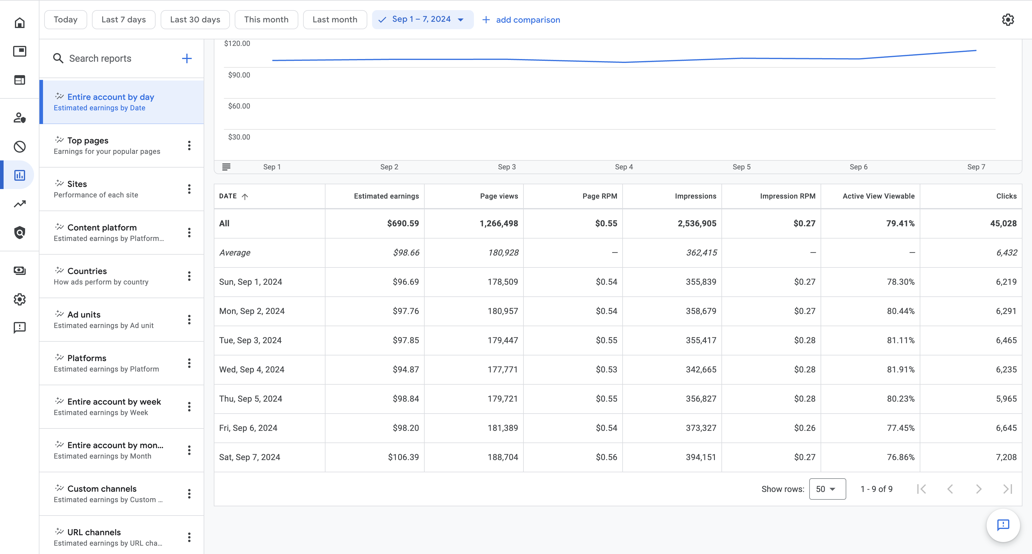 adsense-9-2024-1-7.png