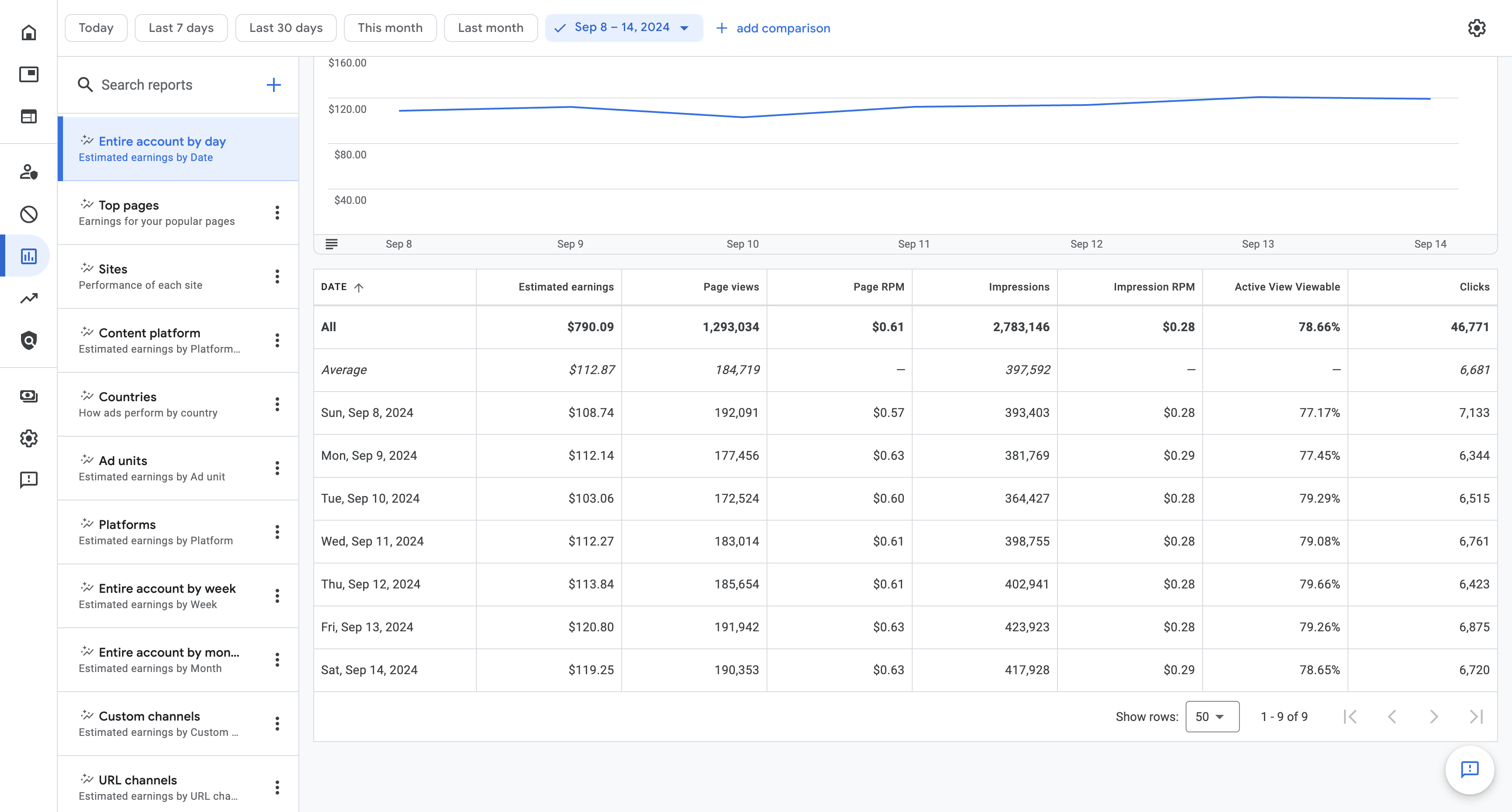 adsense-9-2024-8-14.png