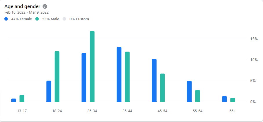age and gender.png