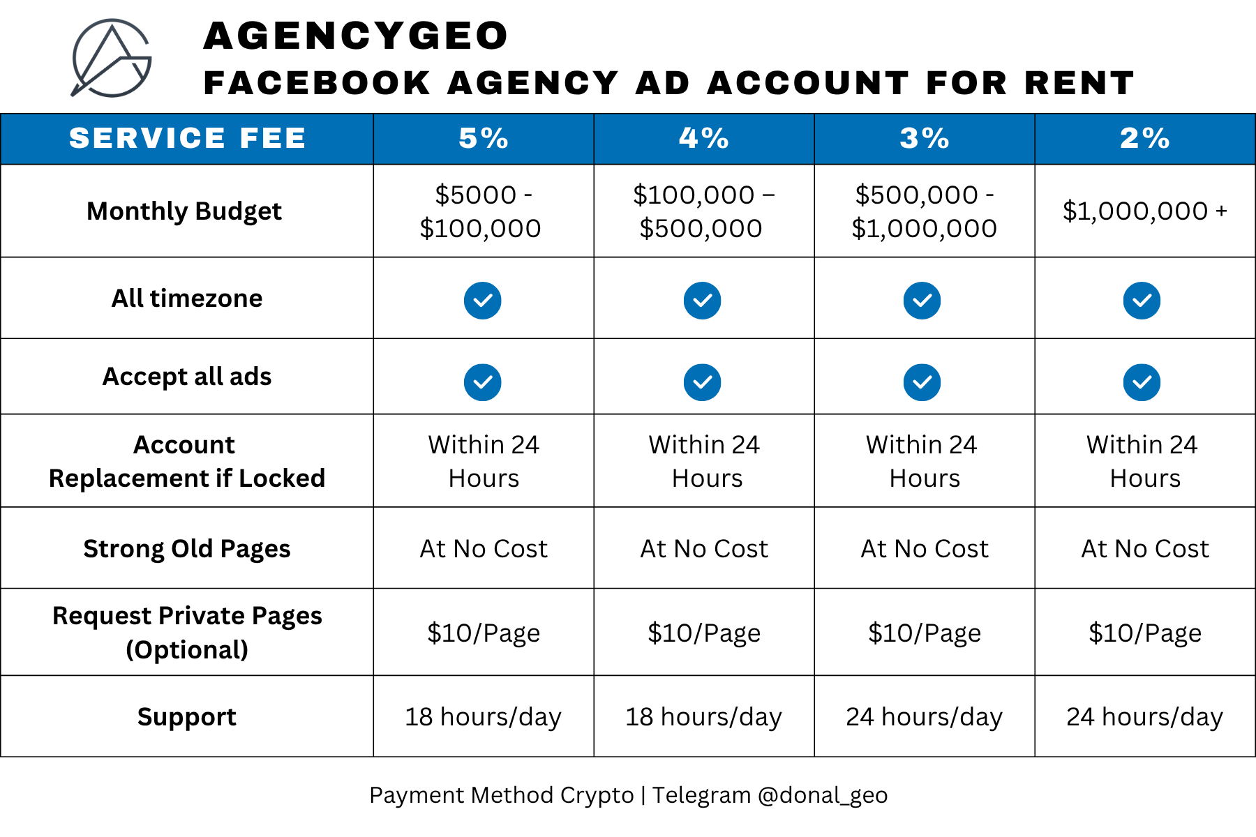 AgencyGEO Price2.png