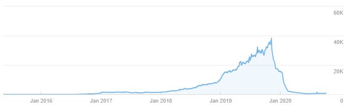 ahrefs-organic-traffic.jpg