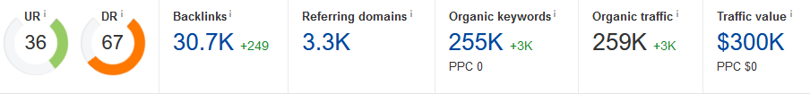 ahrefs outreach.png