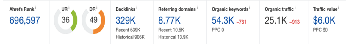 Ahrefs Stats.png
