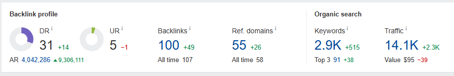 Ahrefs-stats.png