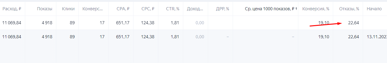 яндекс директ форум.png