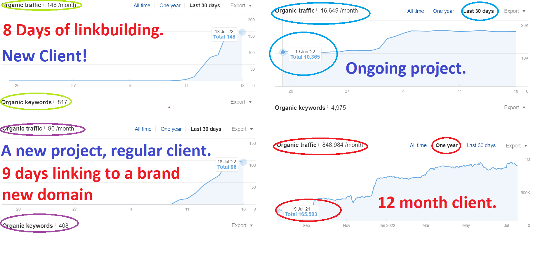 AOW 18 July Client Results..png