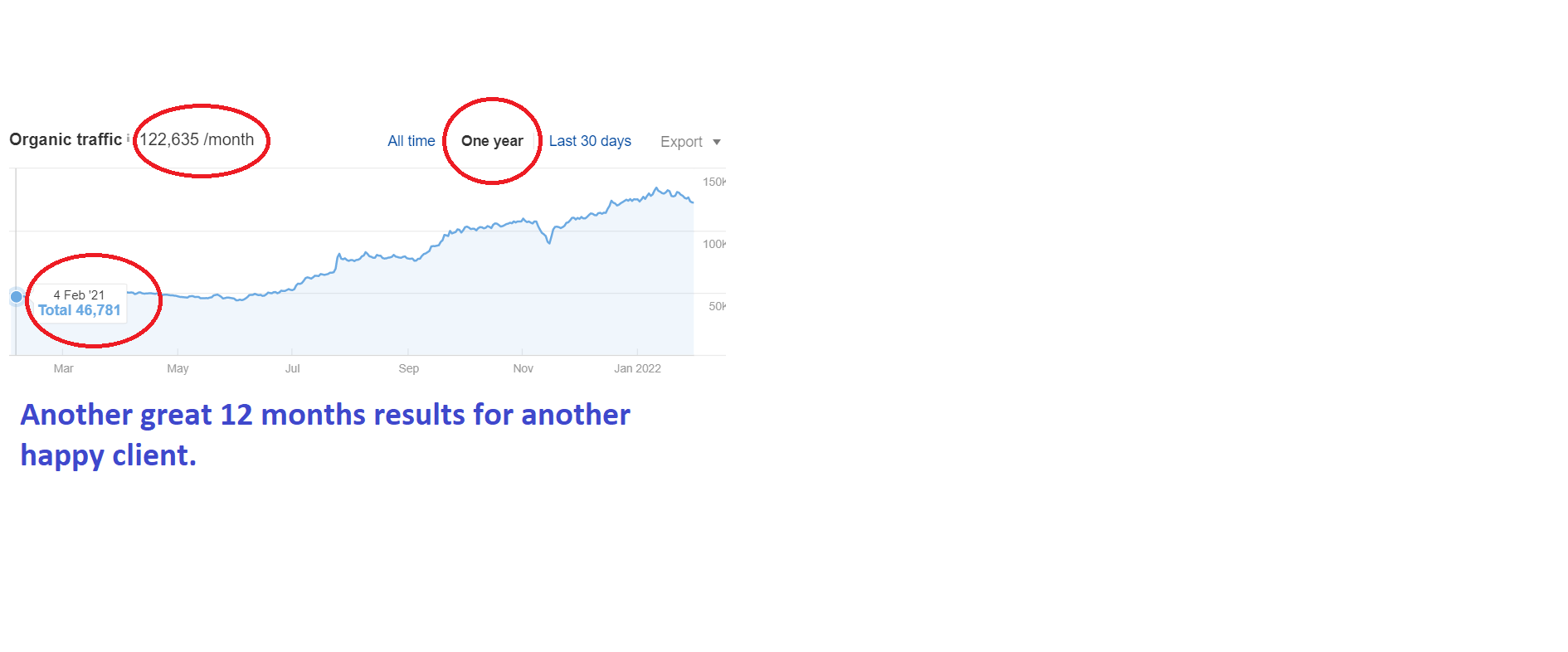AOW 1Feb 22 up80K.png