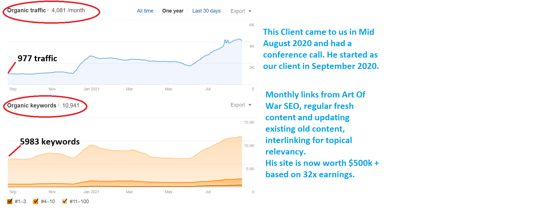 AOW Client F Sept To Aug..png