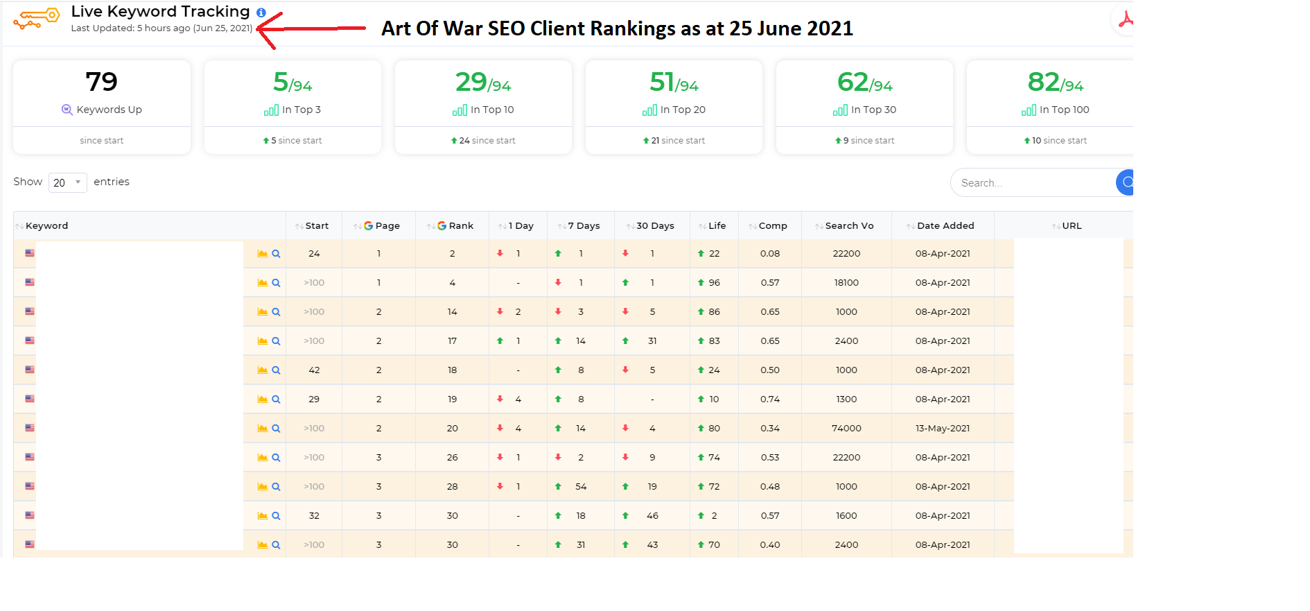 AOW client rankings 25 June 2021.png