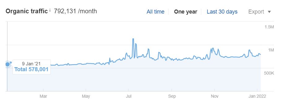 AOW Jan 2022  client 215k increase.JPG