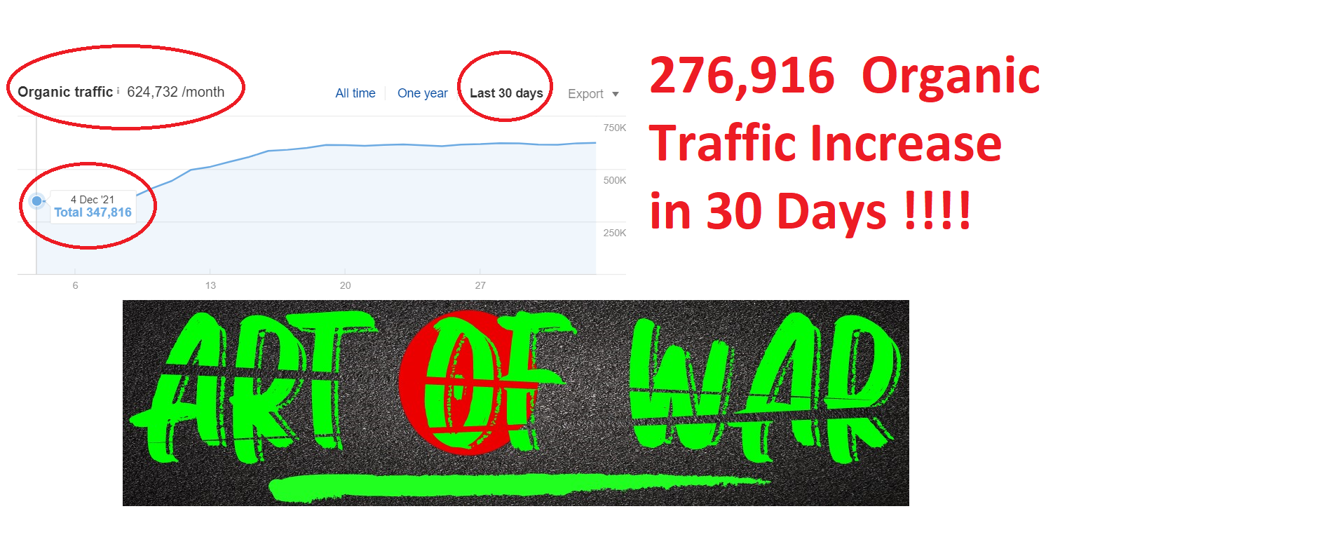 AOW Jan 2022 Traffc up 276K.png