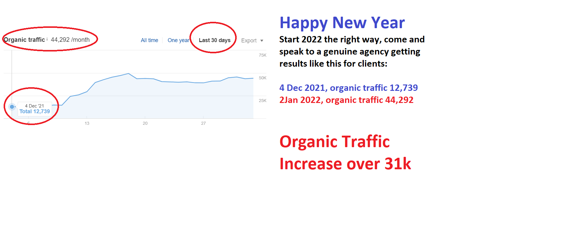 AOW Jan 2022 Traffc up 31k.png