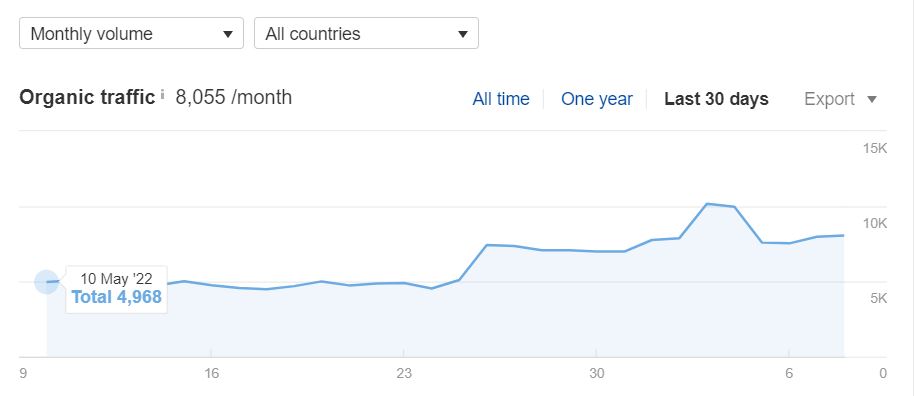 AOW June 10th  up 40%.JPG