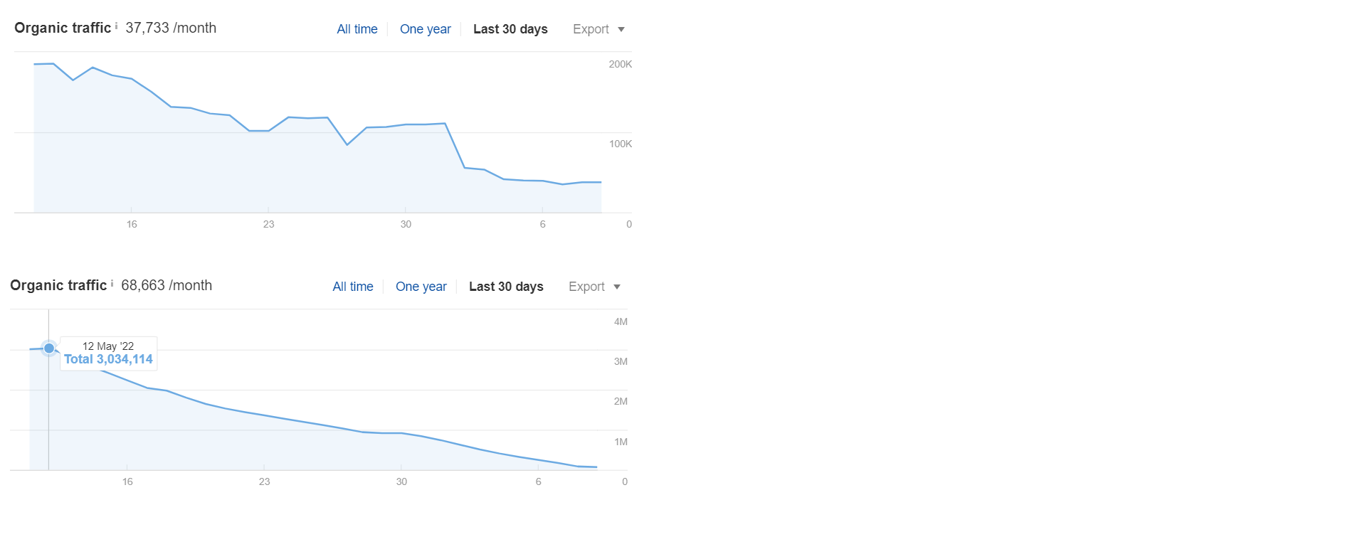 Art Of War SEO Case Study May Updates.png