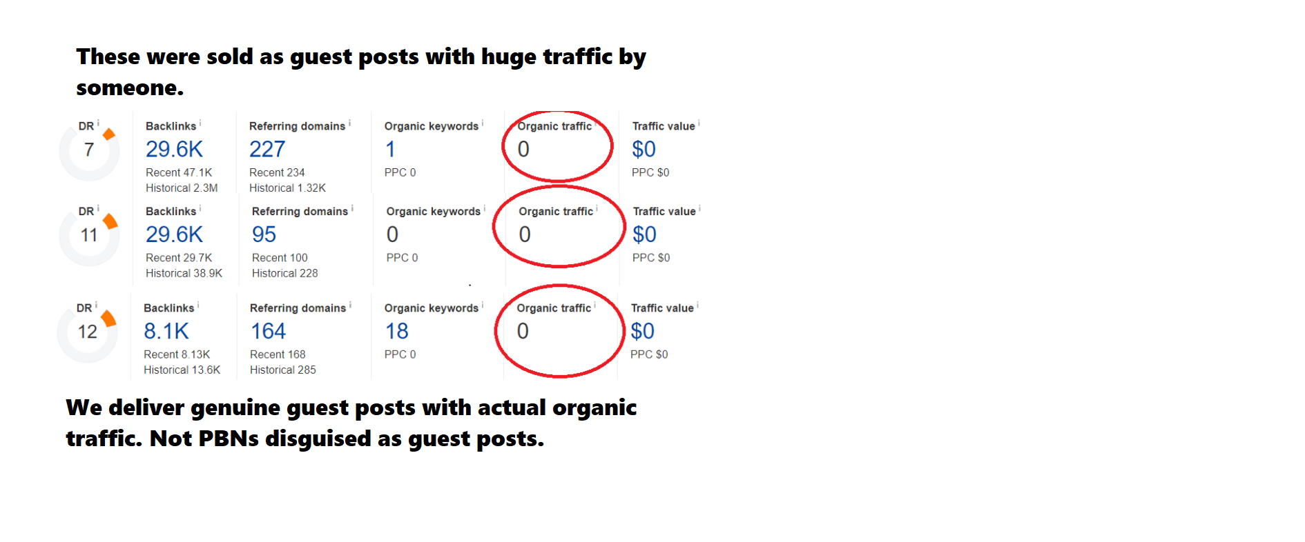 Avoid PBNs as guest posts.png