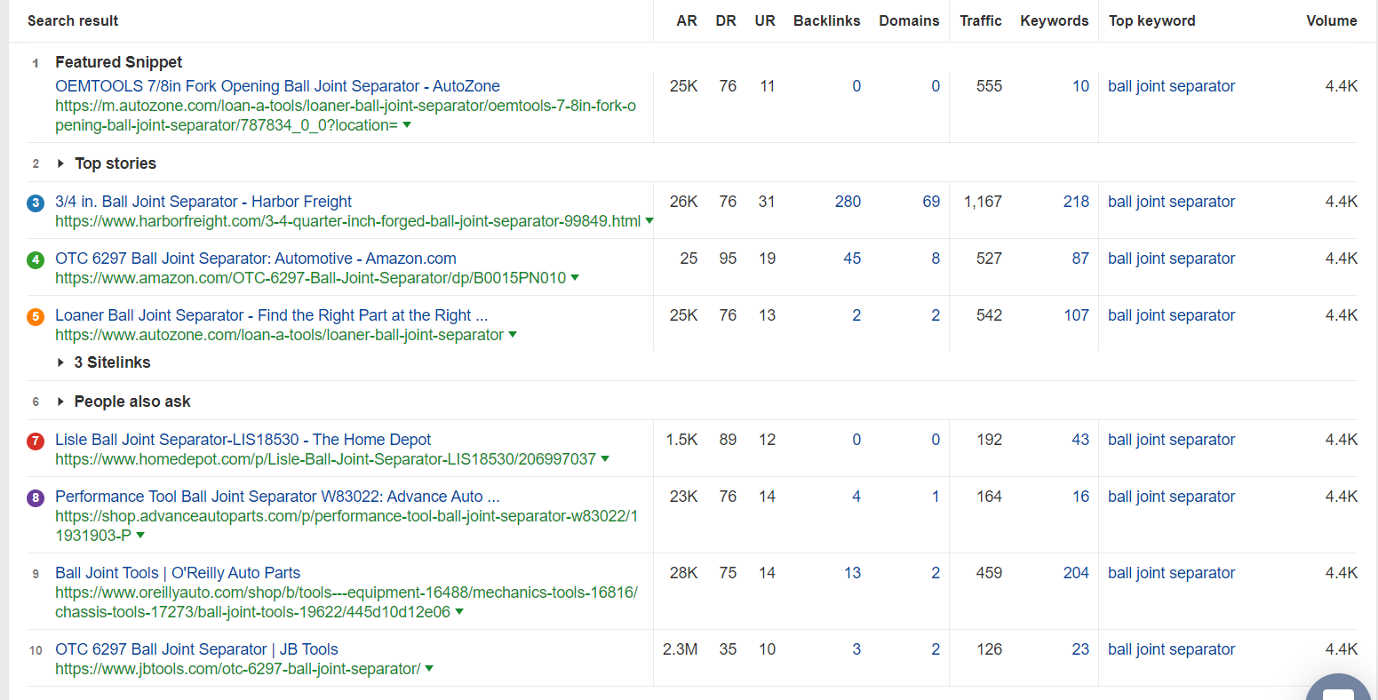ball joint separator Ahrefs. Serps.PNG