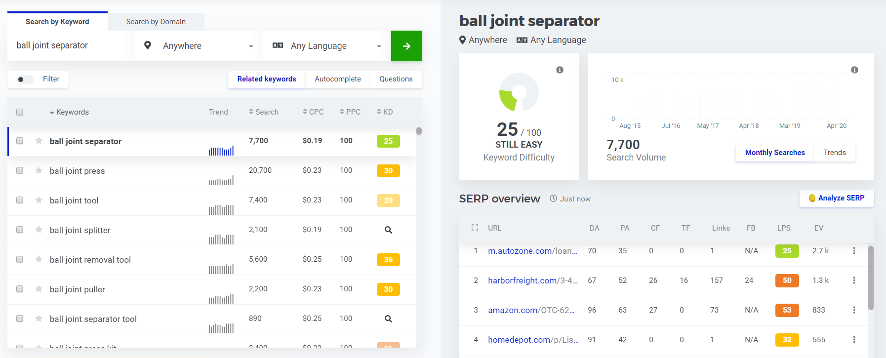 ball joint separator KW Finder.PNG