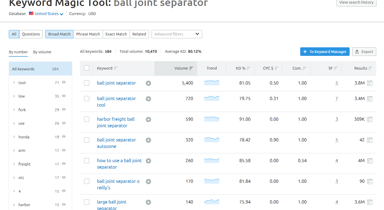ball joint separator Semrush KW Magic.PNG