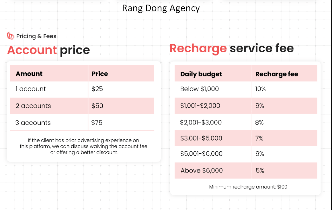 bảng giá agency.png