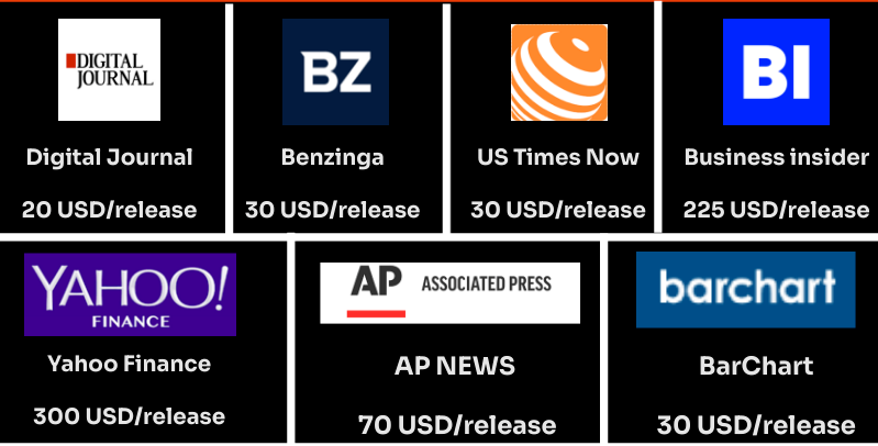 Barchart and others.png