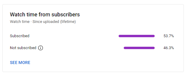 better watch time from subs.PNG