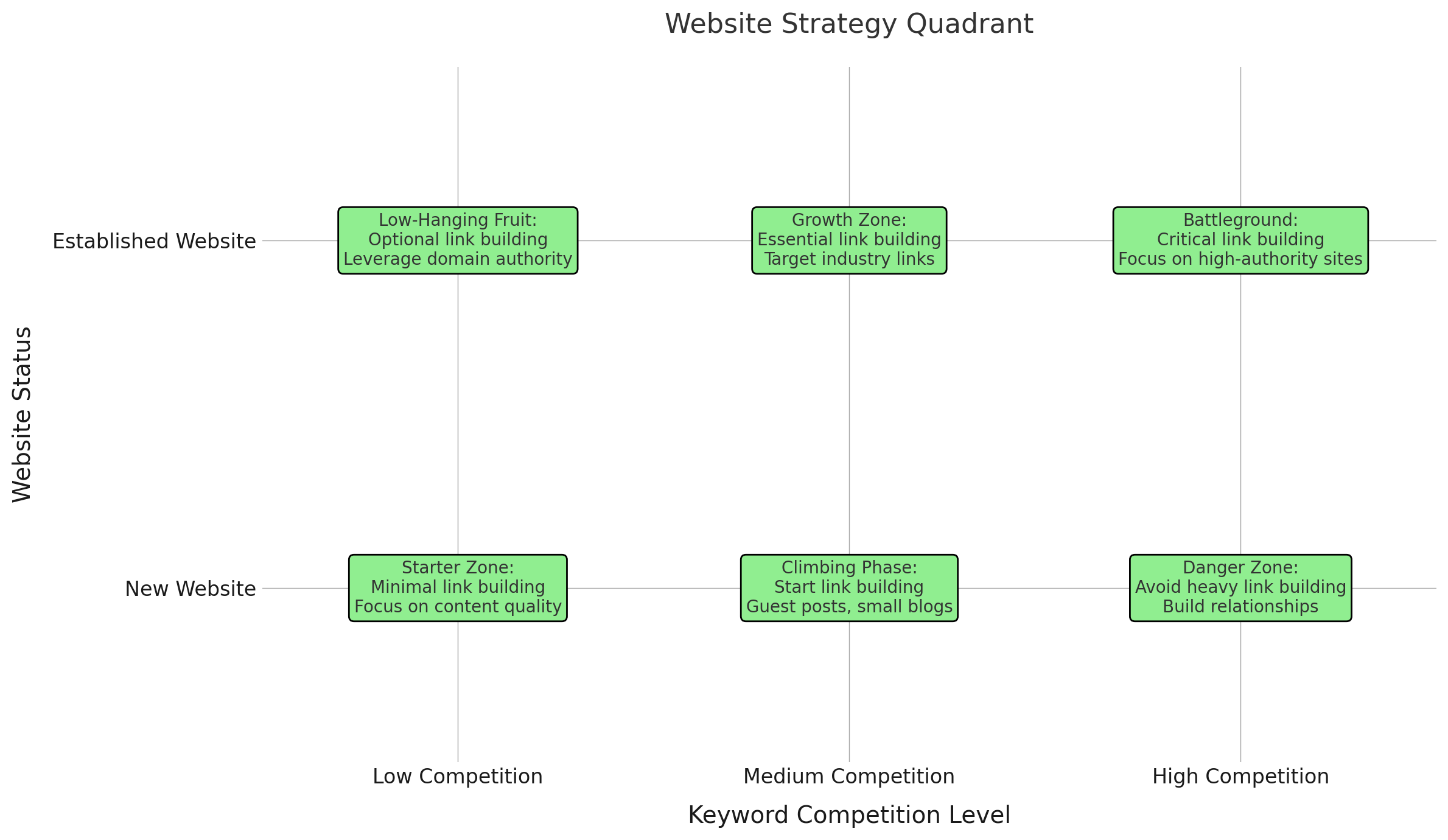 BHW website strategy quadrant.png