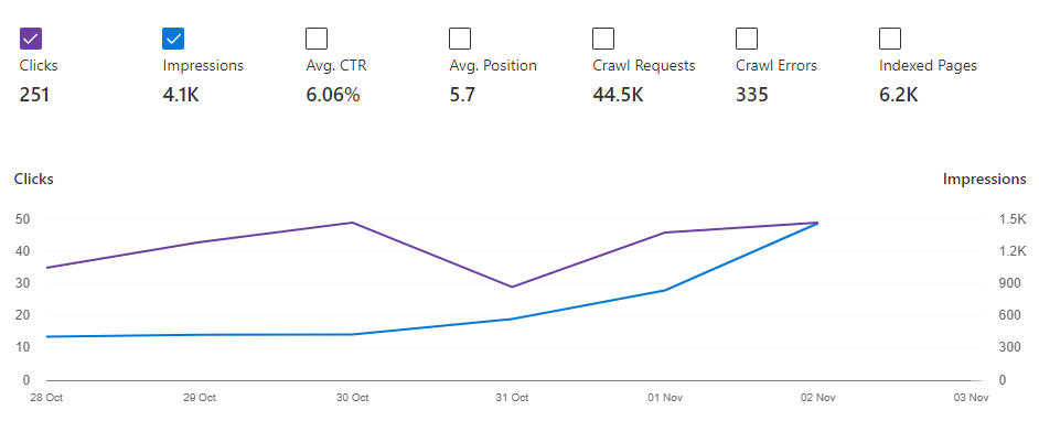 bing search console.png