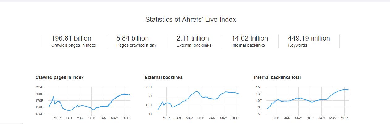 Capture Ahrefs stats.JPG