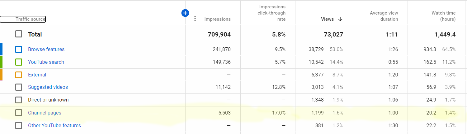 Channel pages.PNG