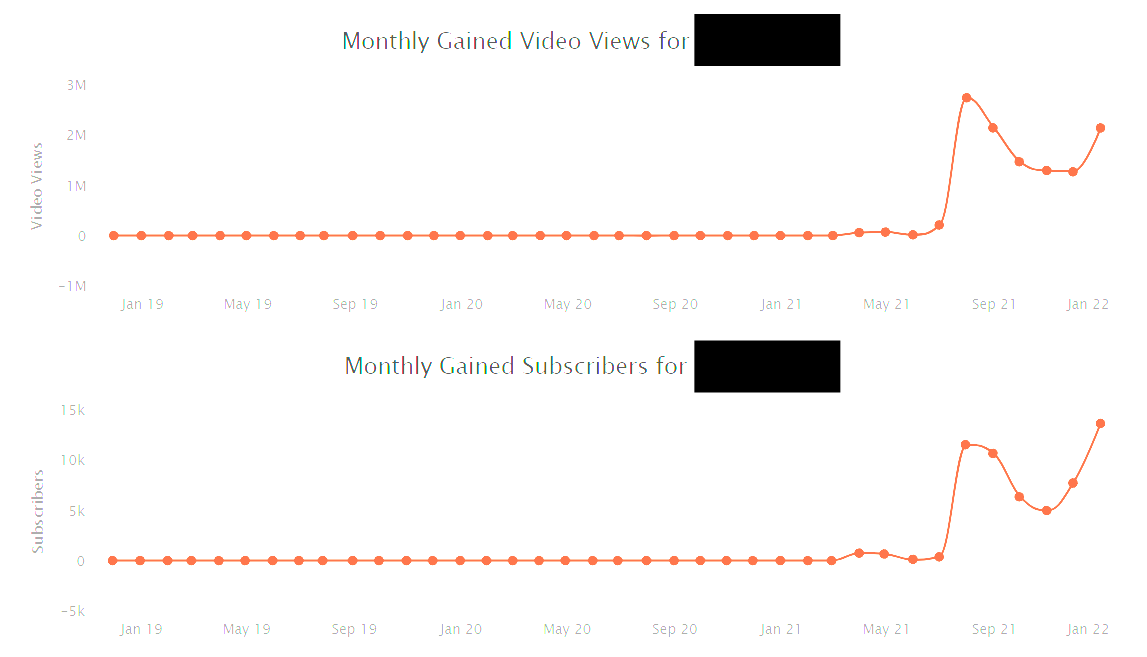 channel stats 2.PNG