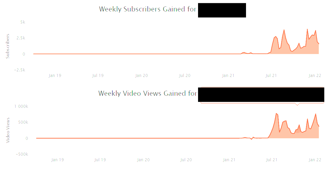 channel stats.PNG