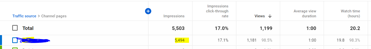 Channel Views.PNG