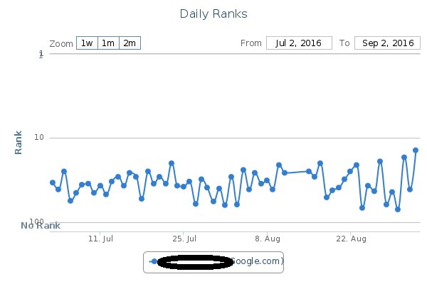 chart.jpg