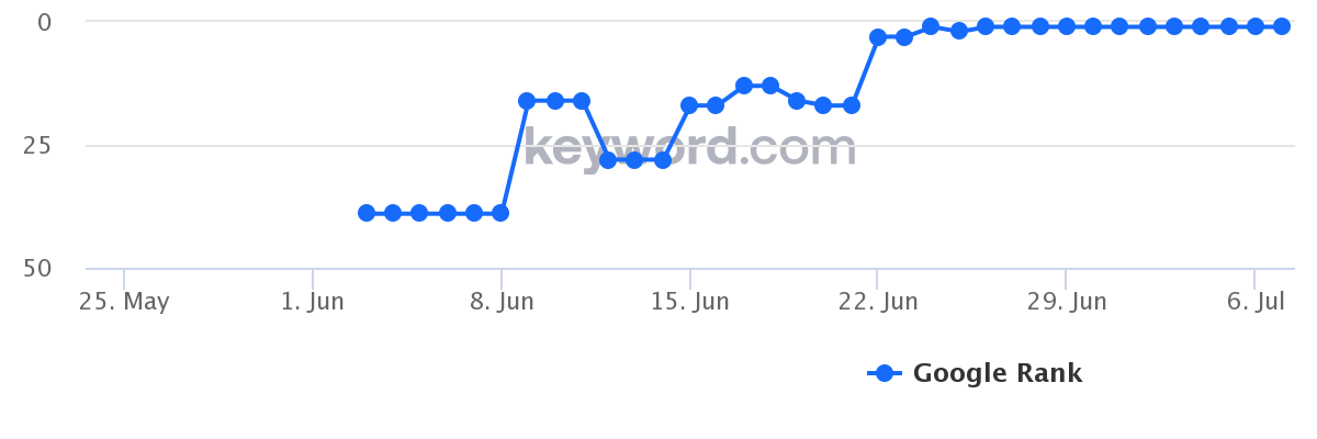 chart.png