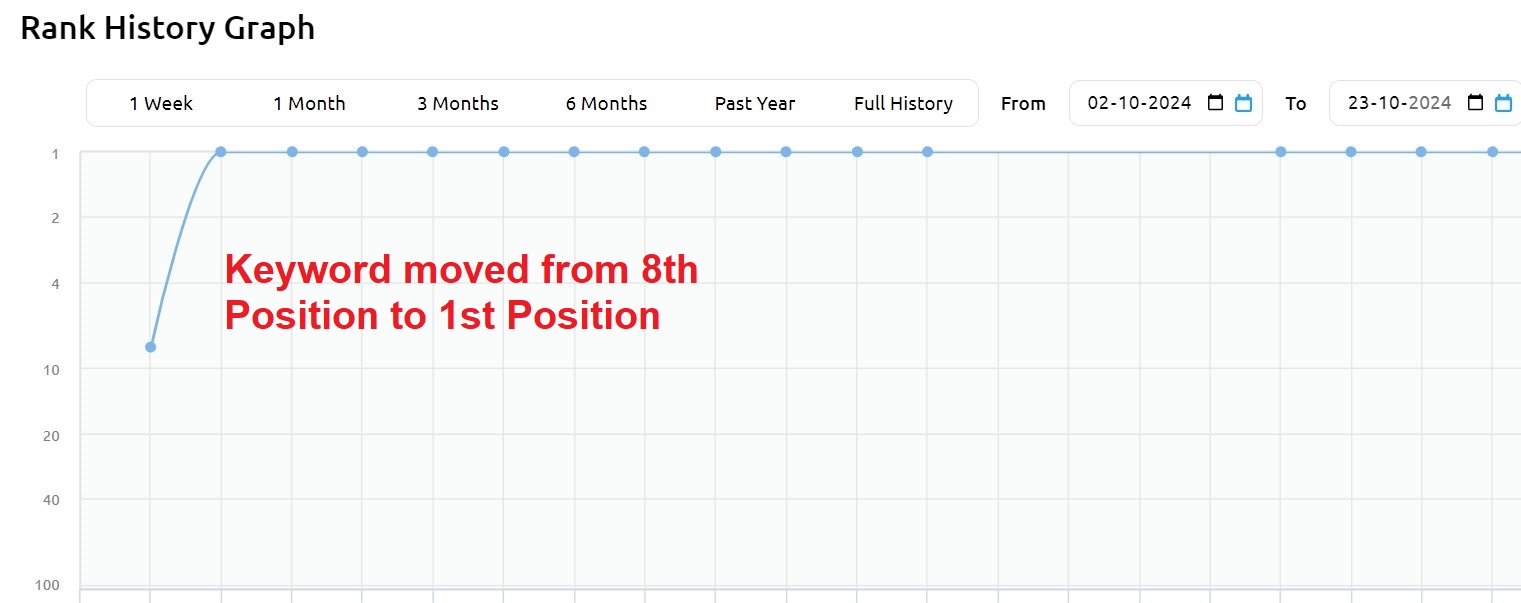 Chewba Improvement.jpg