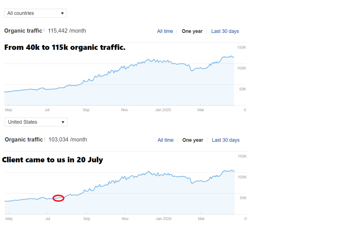Client growth July 2019.png