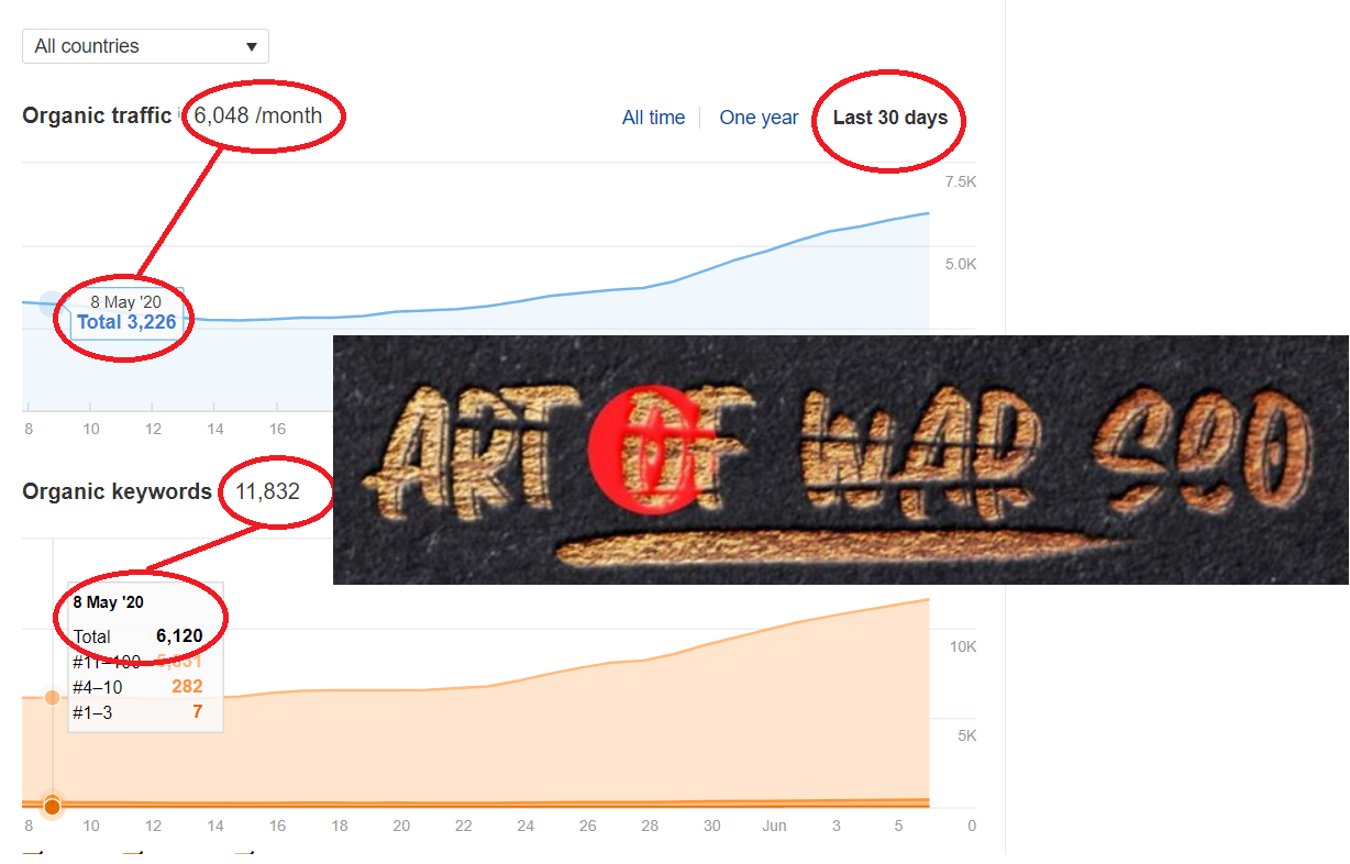 Client Organic Growth 6 June 2020.png